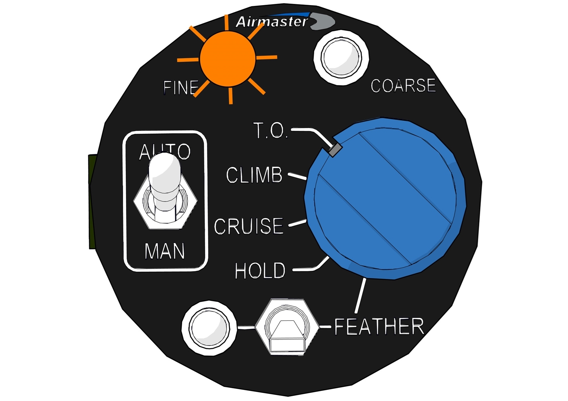Picture of 6.1.1 Controller Status Indicators