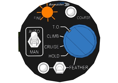 Picture of 6.1.1 Controller Status Indicators